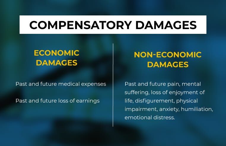 personal injury claim value