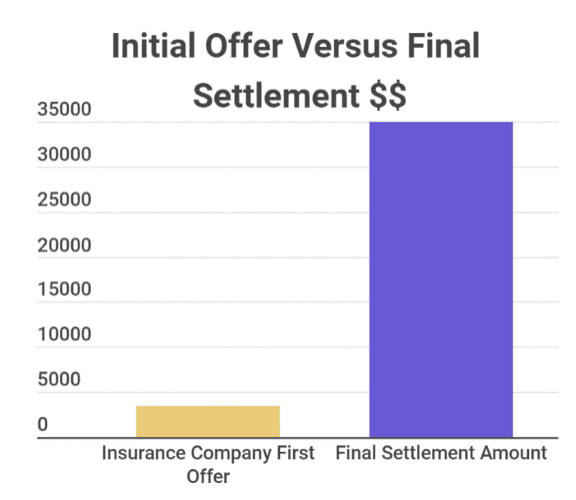 read end offer settlement example